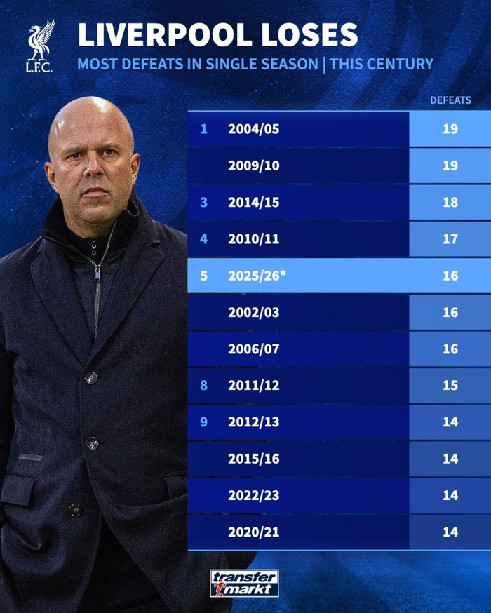 利物浦欧冠前16场失利创世纪第五纪录 巴黎对决